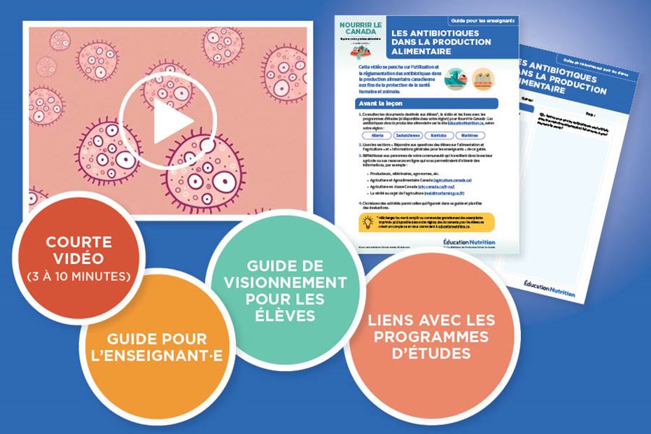 Nourrir le Canada : Les antibiotiques dans la production alimentaire