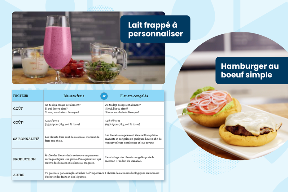 Repas et collations à préparer soi-même : Leçon 3 – Les facteurs qui influent sur les choix alimentaires