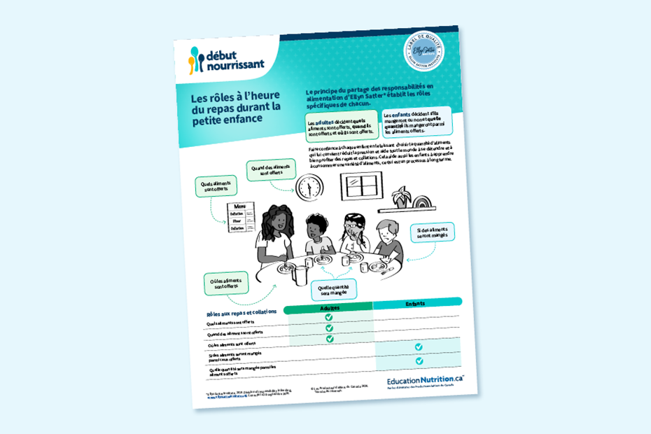 Affiche sur les rôles à l’heure du repas durant la petite enfance  