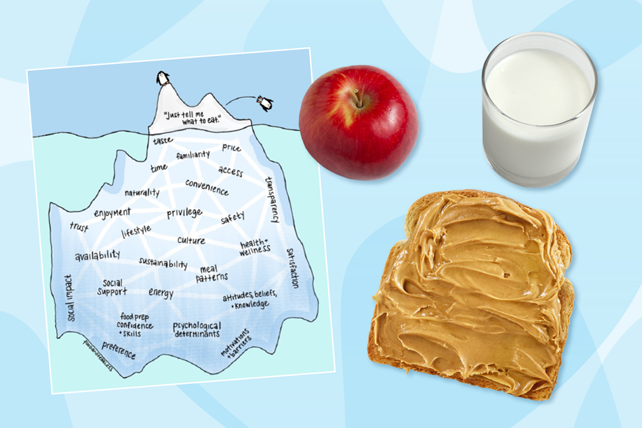 Des aliments pour moi leçon 3 : Les facteurs qui influent sur les choix alimentaires