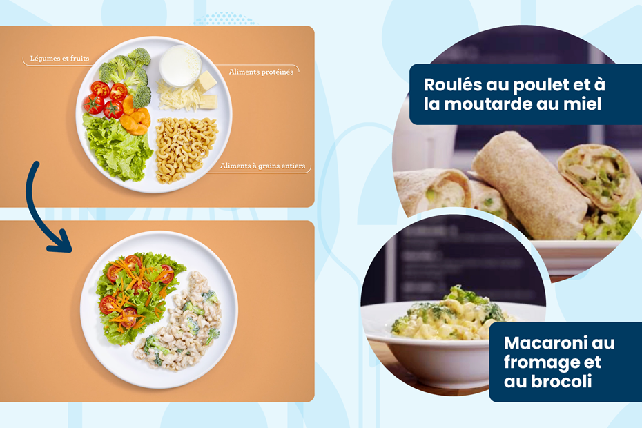 Repas et collations à préparer soi-même : Leçon 1 – Les composantes essentielles des repas et des collations